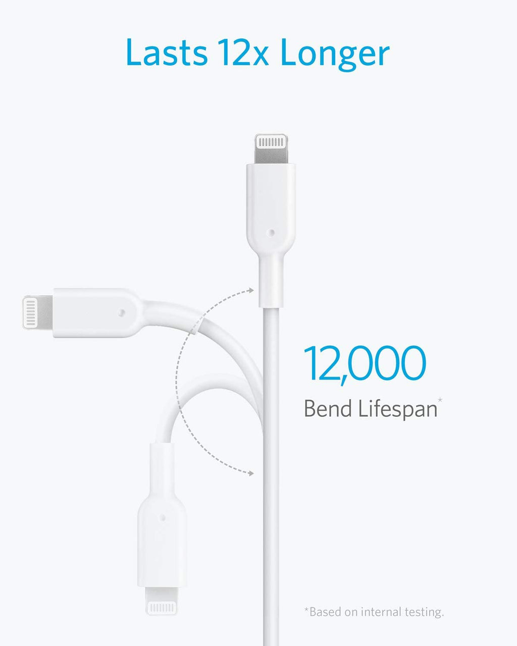Anker cable with 12000 bend lifespan for Keyword
