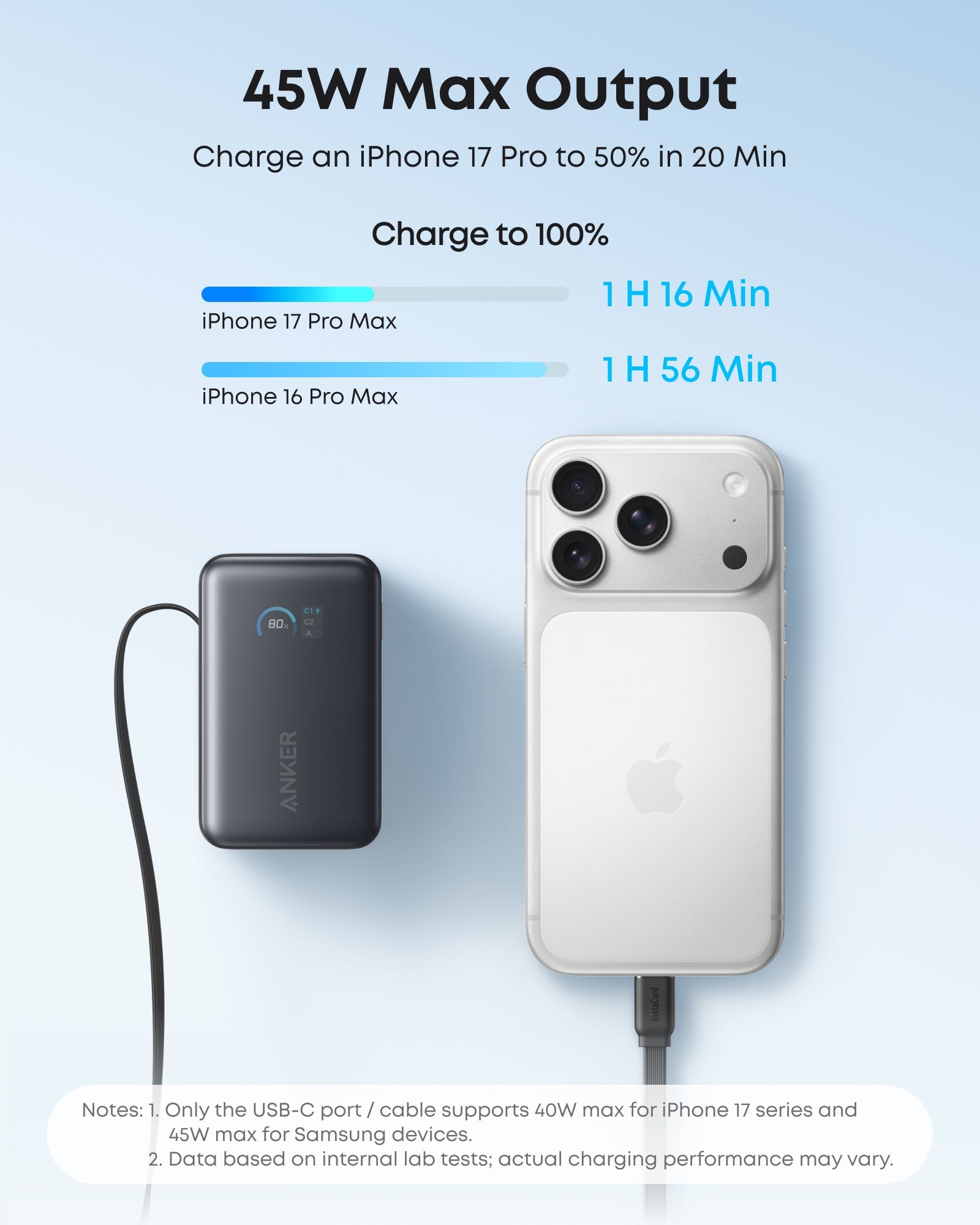 Anker power bank with cable for 45W fast charging