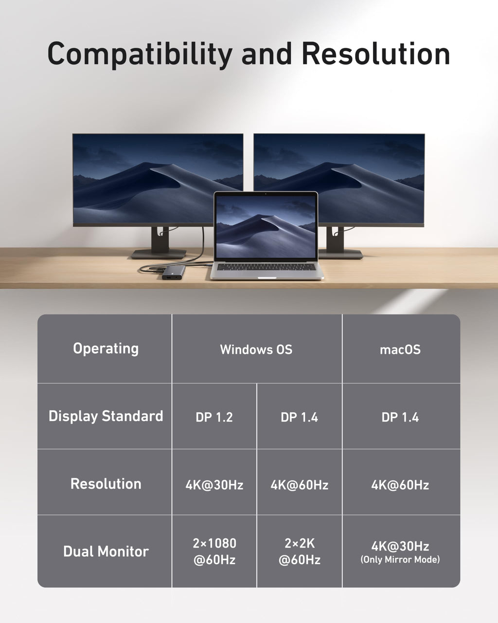 Anker hub connecting laptop to dual monitors for Compatibility and Resolution.